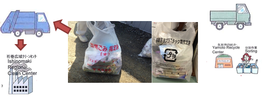 Pengelolaan Sampah 4